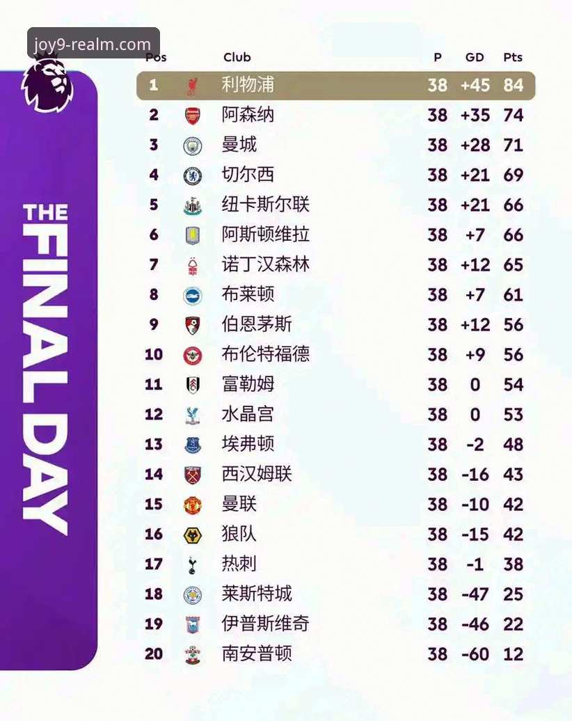 英超历史5月积分榜深度解析：阿森纳领跑背后的数据真相